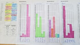 Statistika - 02