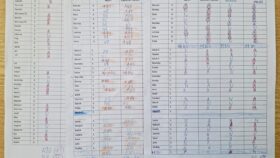 Statistika - 03